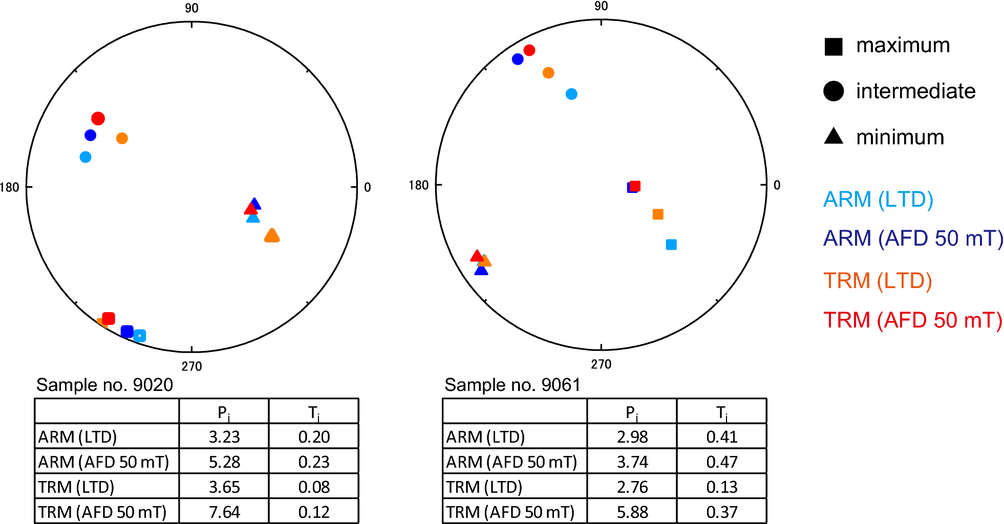 Fig. 12