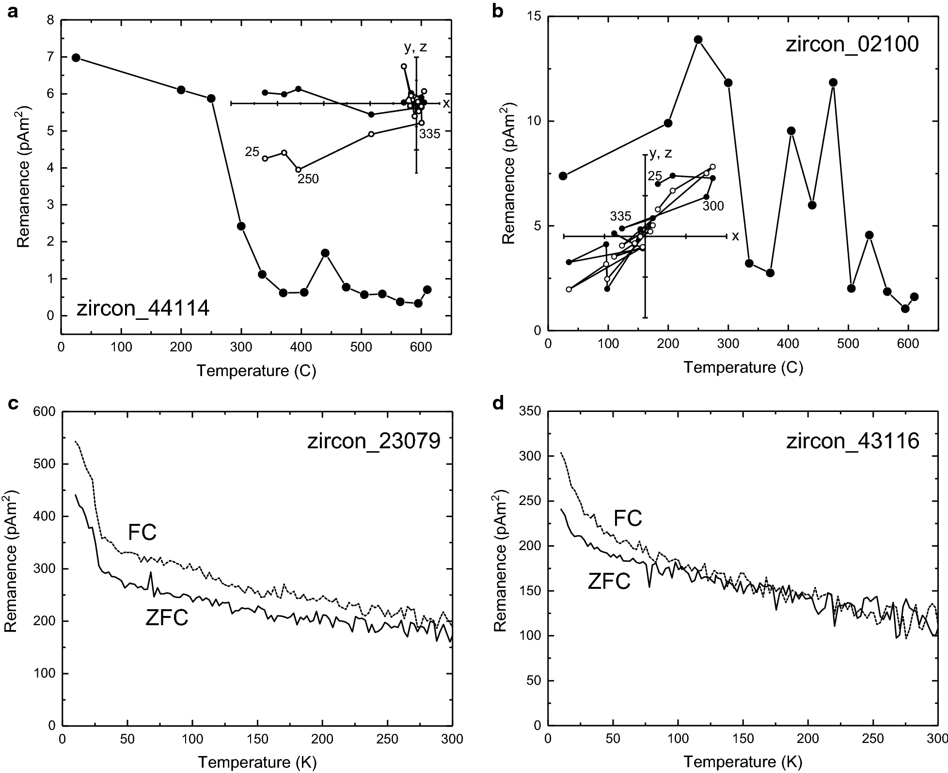 Fig. 4