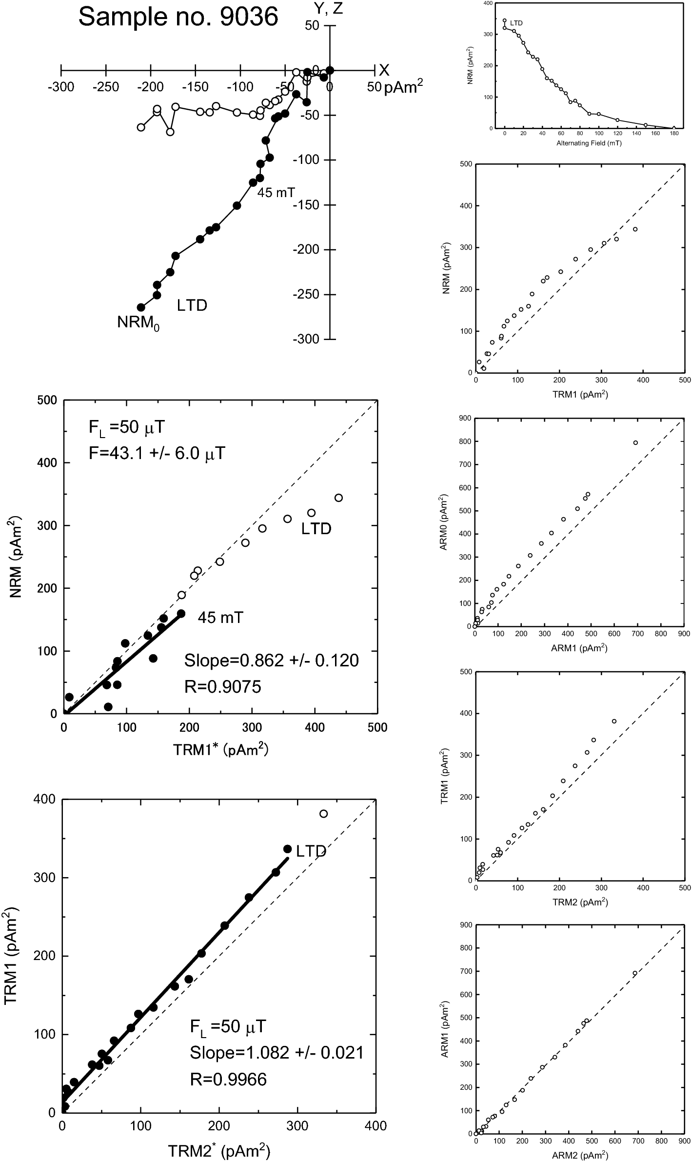 Fig. 8