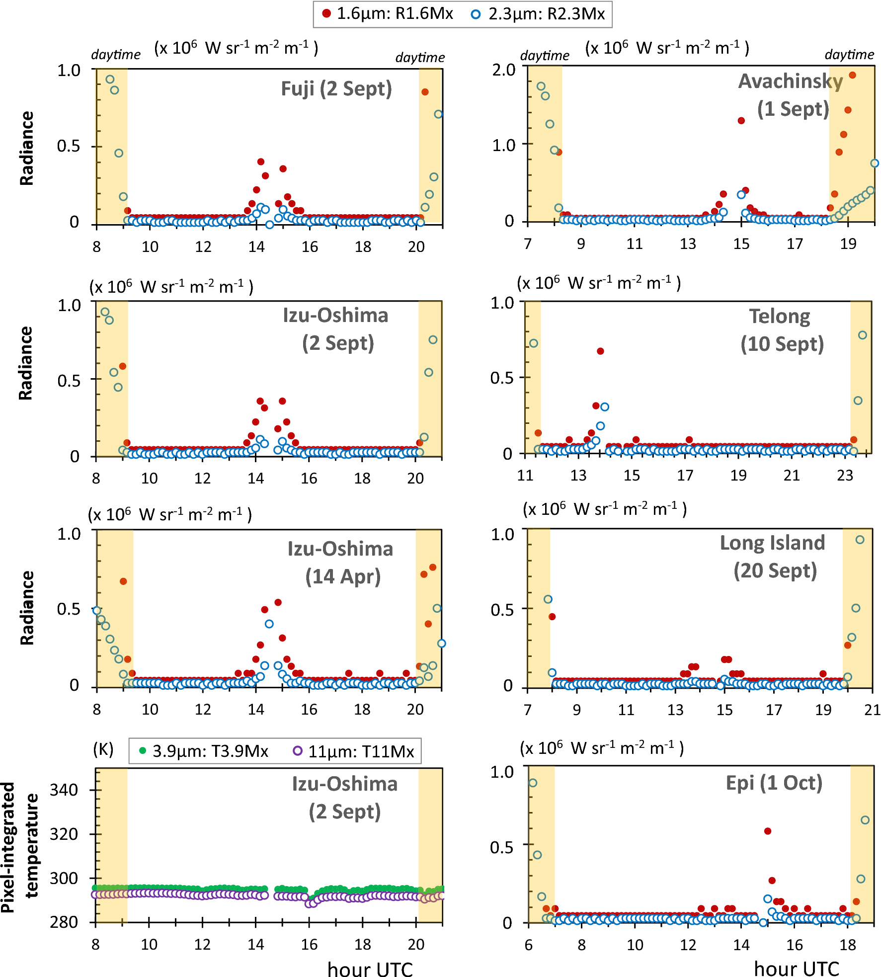 Fig. 2