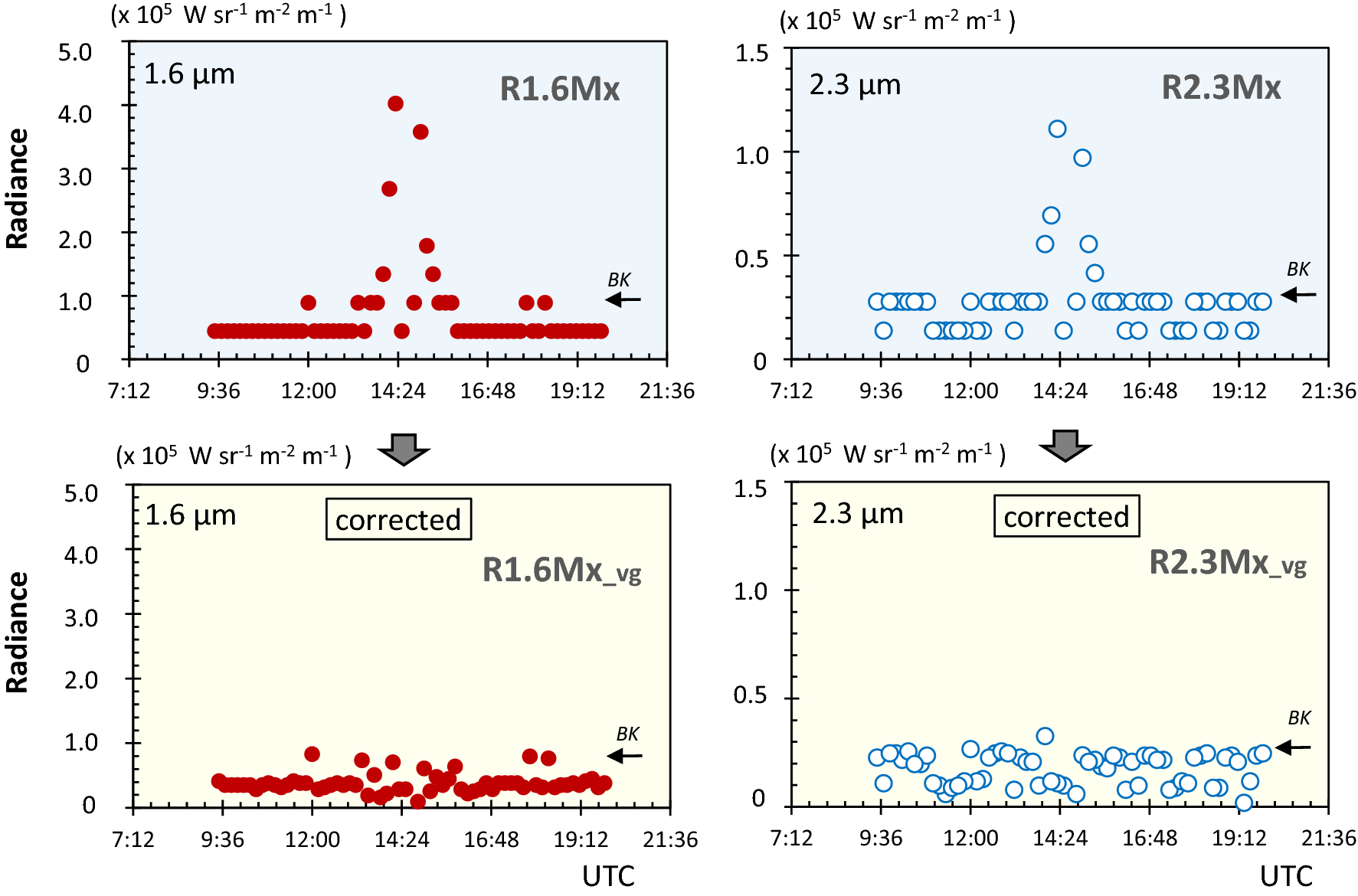 Fig. 4