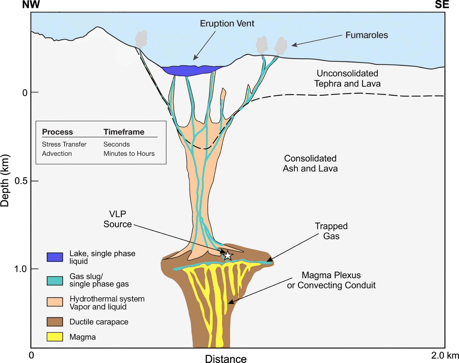 Fig. 11