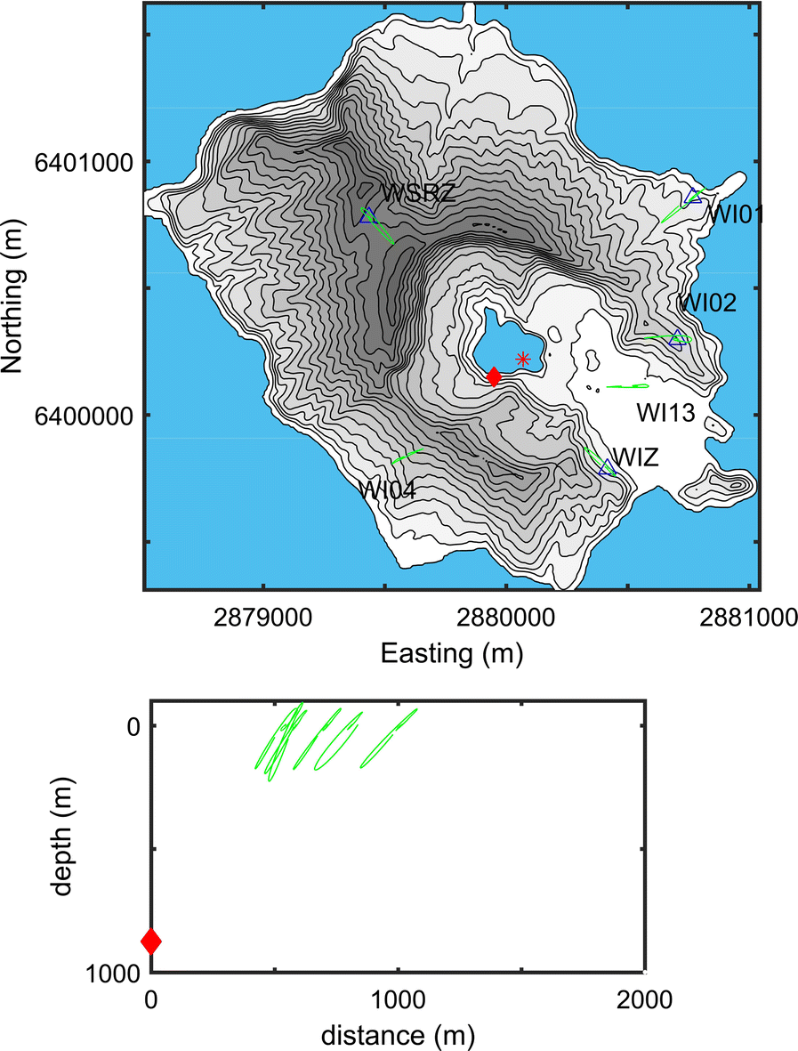 Fig. 3