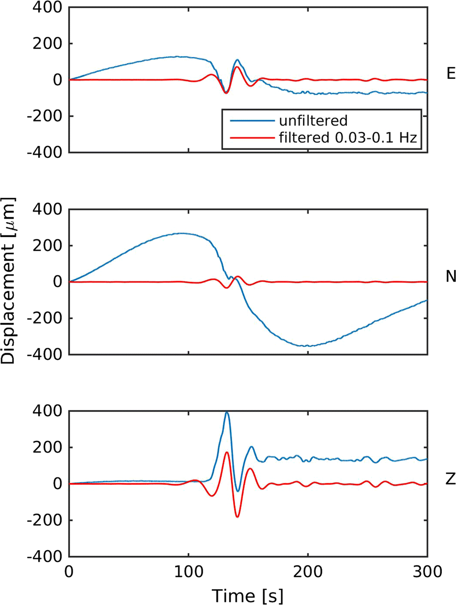 Fig. 6