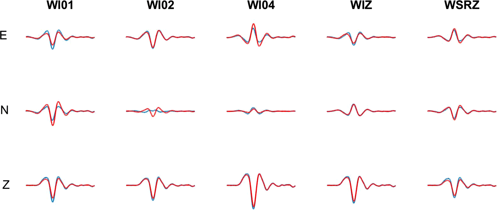 Fig. 8