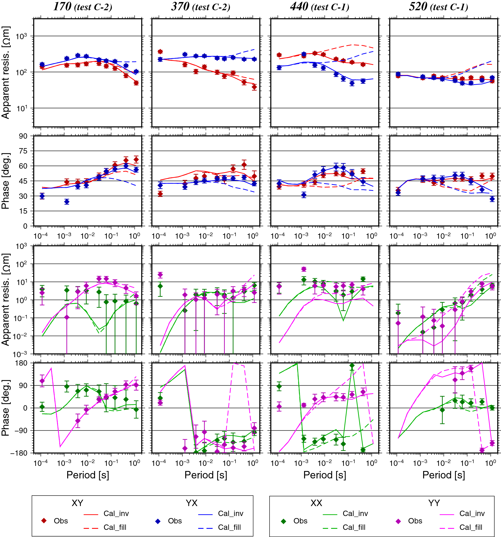 Fig. 2