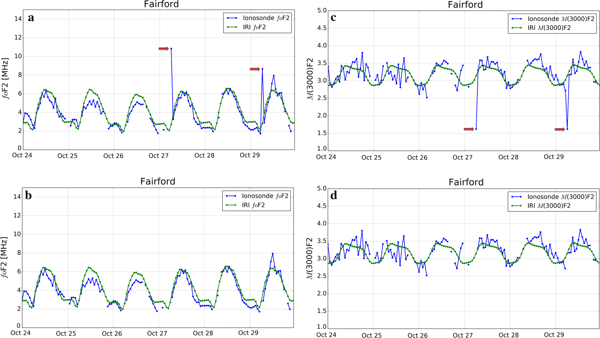 Fig. 2