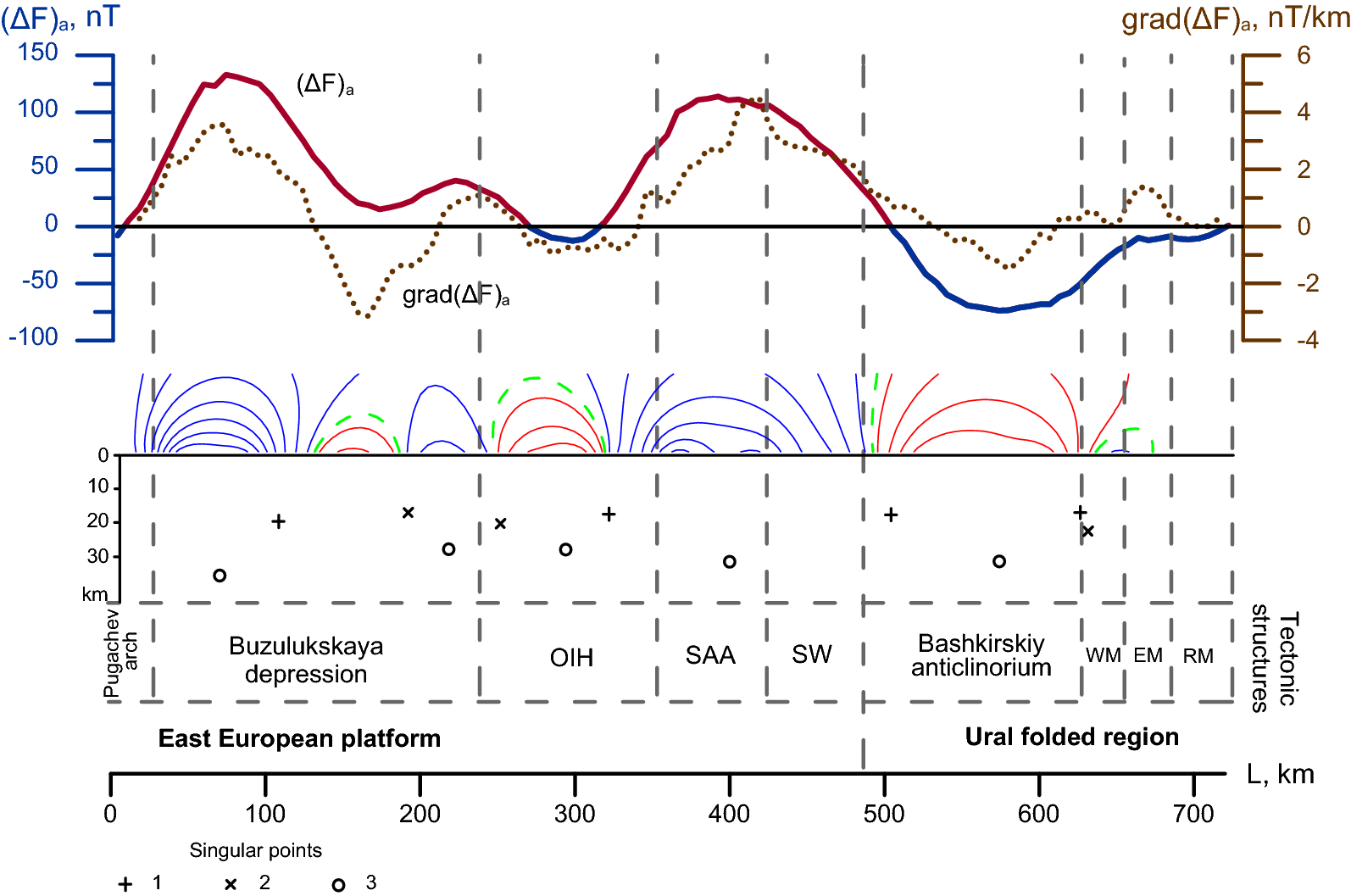 Fig. 7