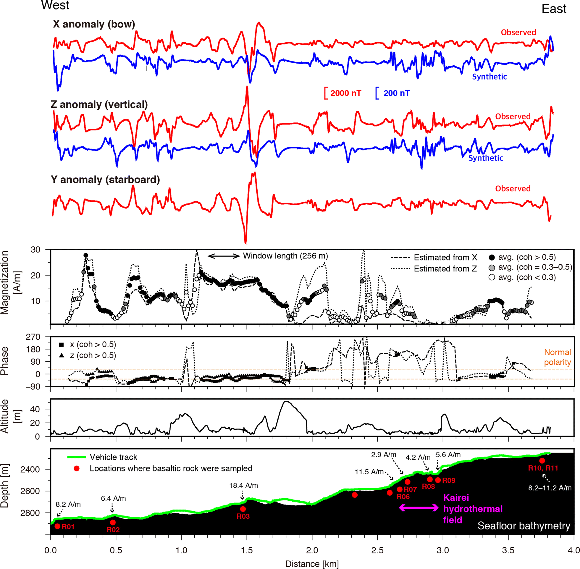 Fig. 3