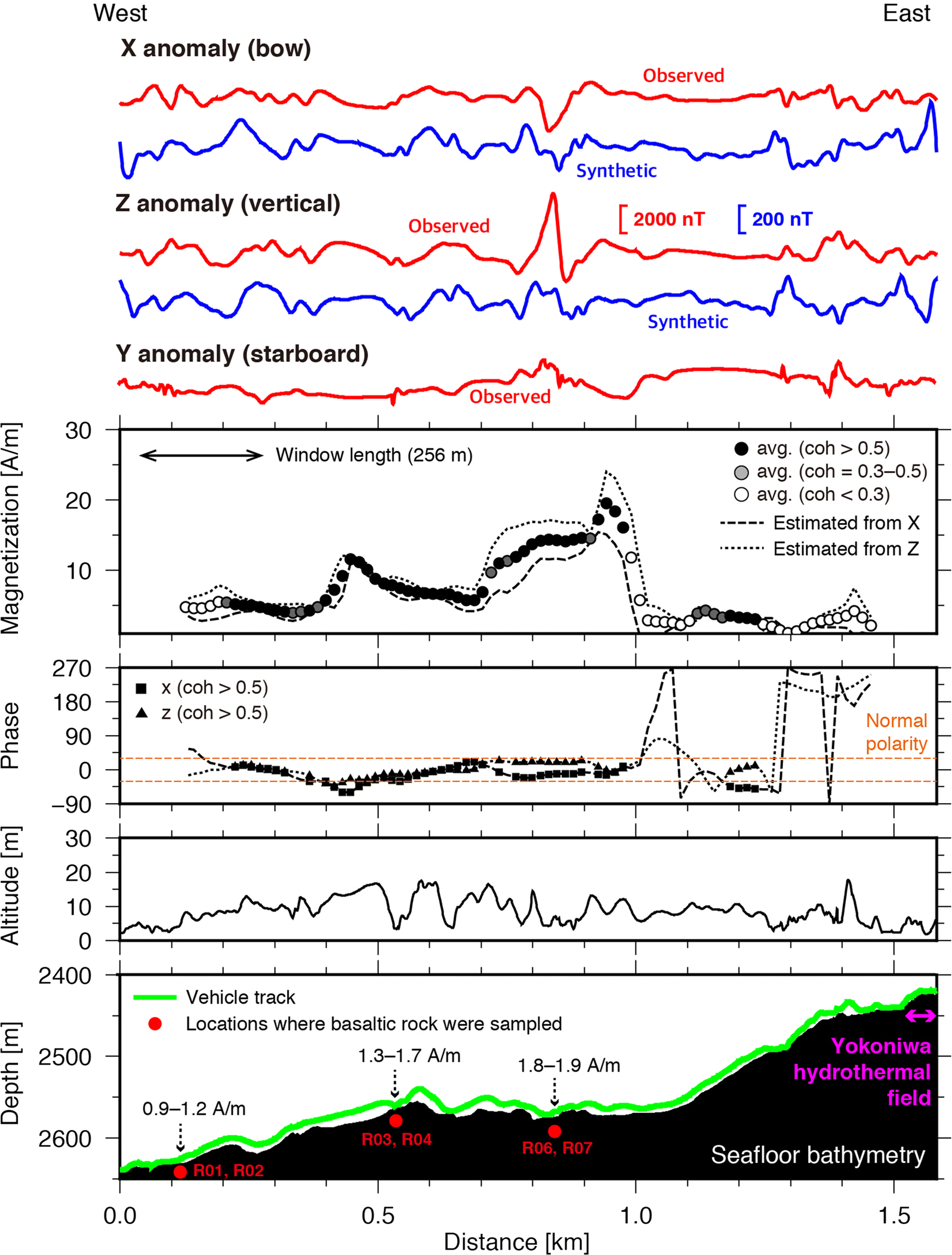 Fig. 5