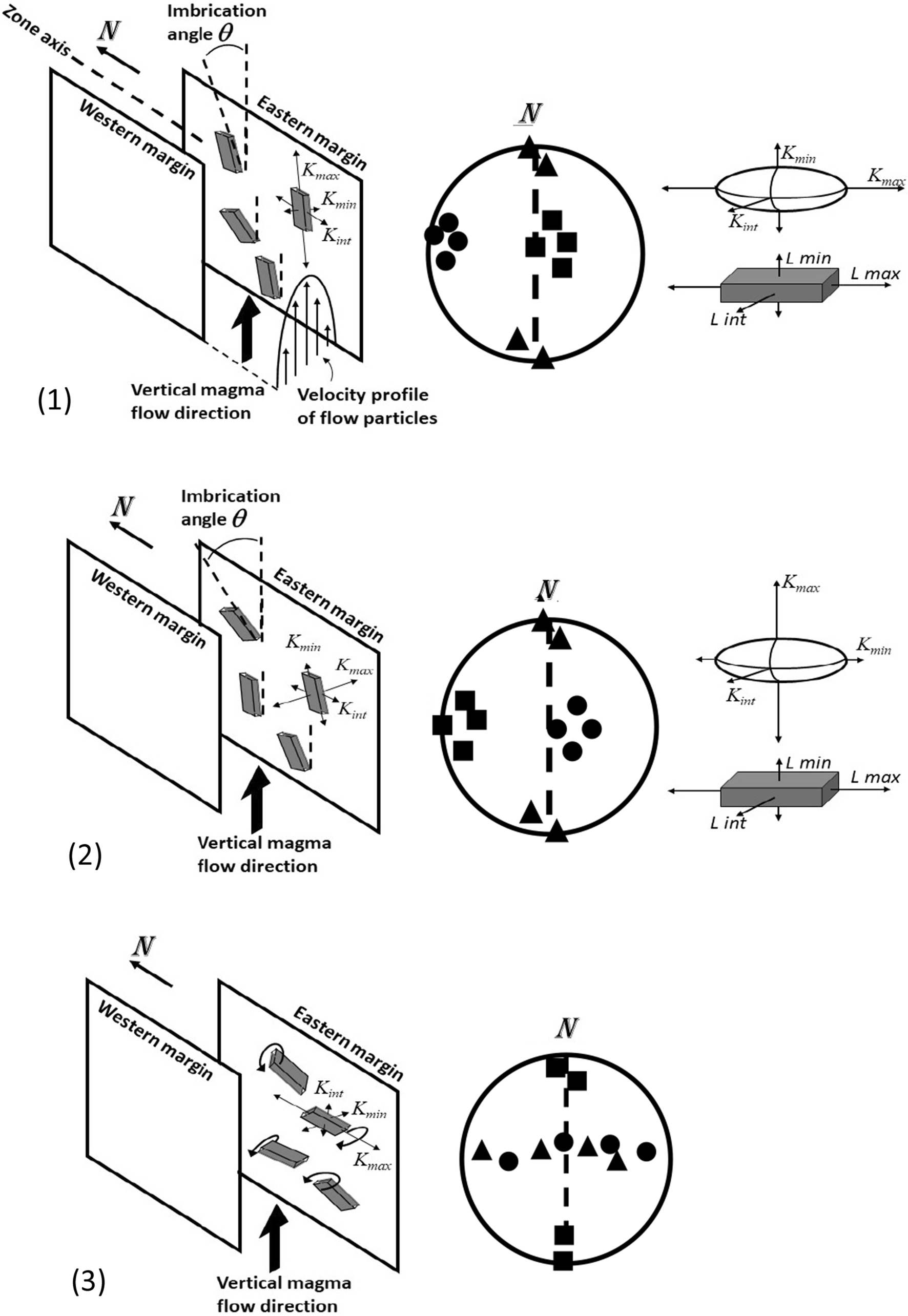 Fig. 7