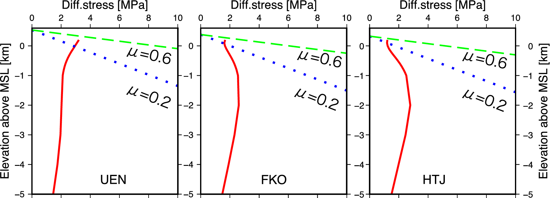 Fig. 3