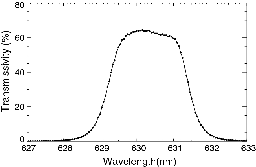 Fig. 22