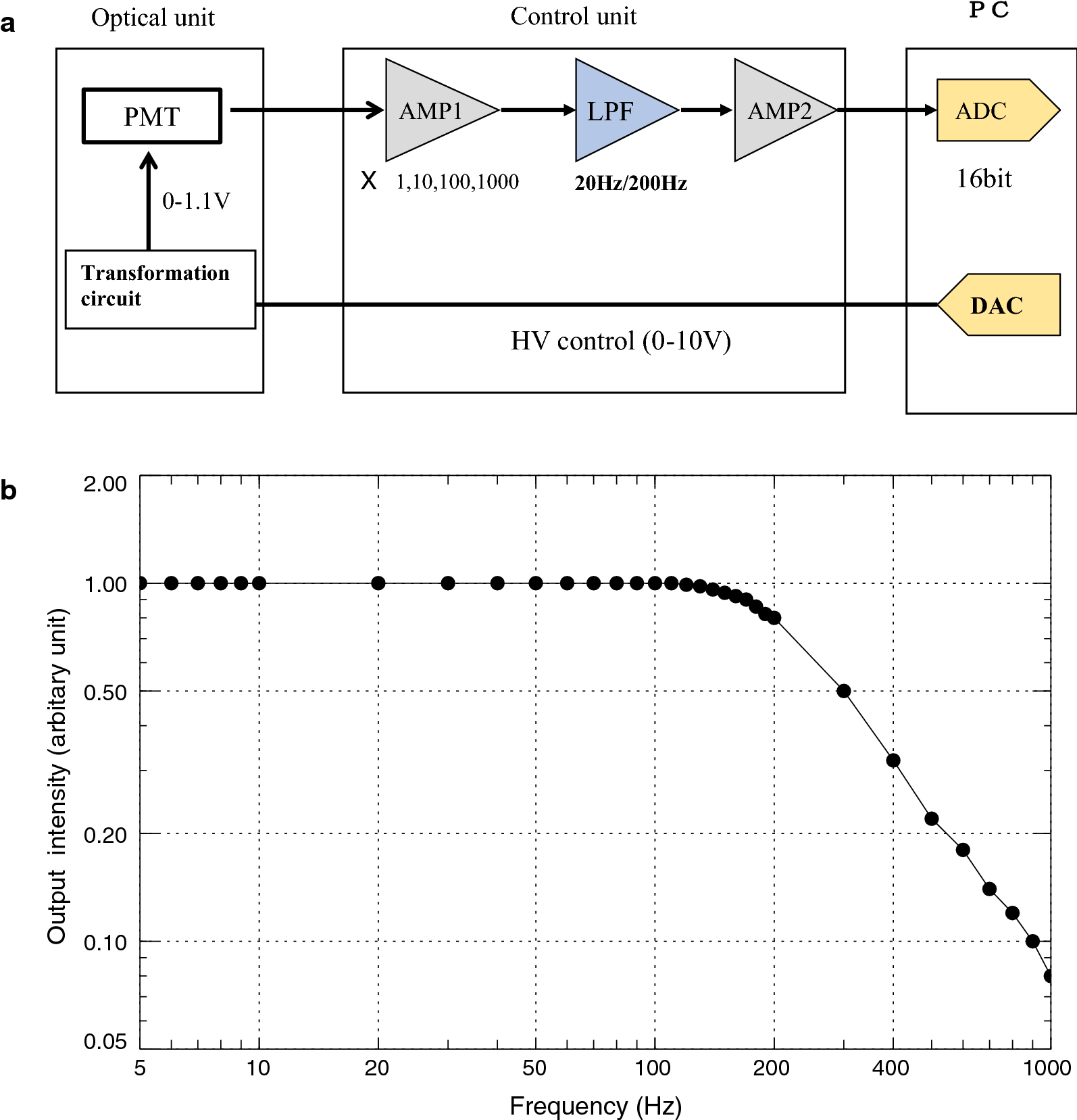 Fig. 4