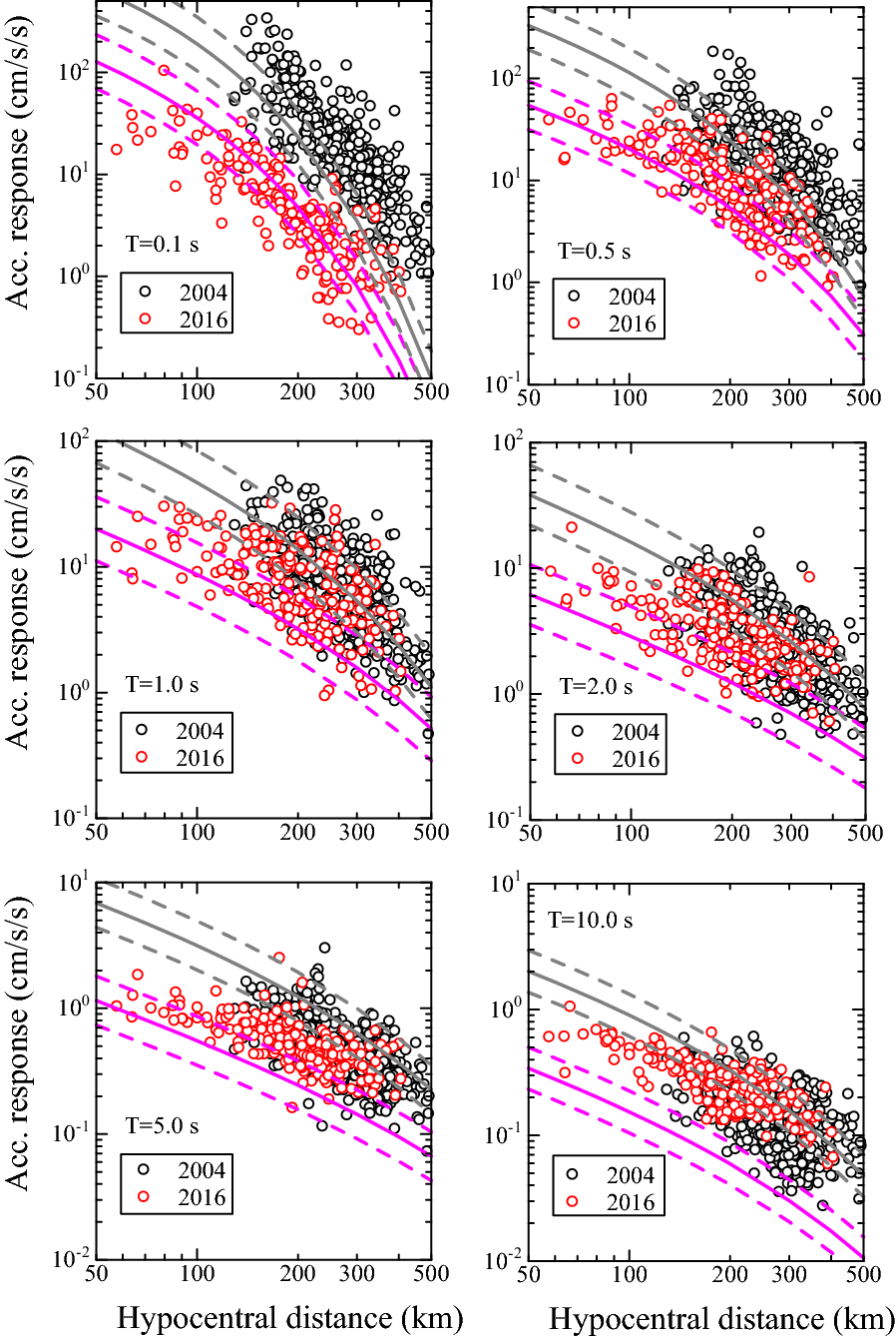 Fig. 10