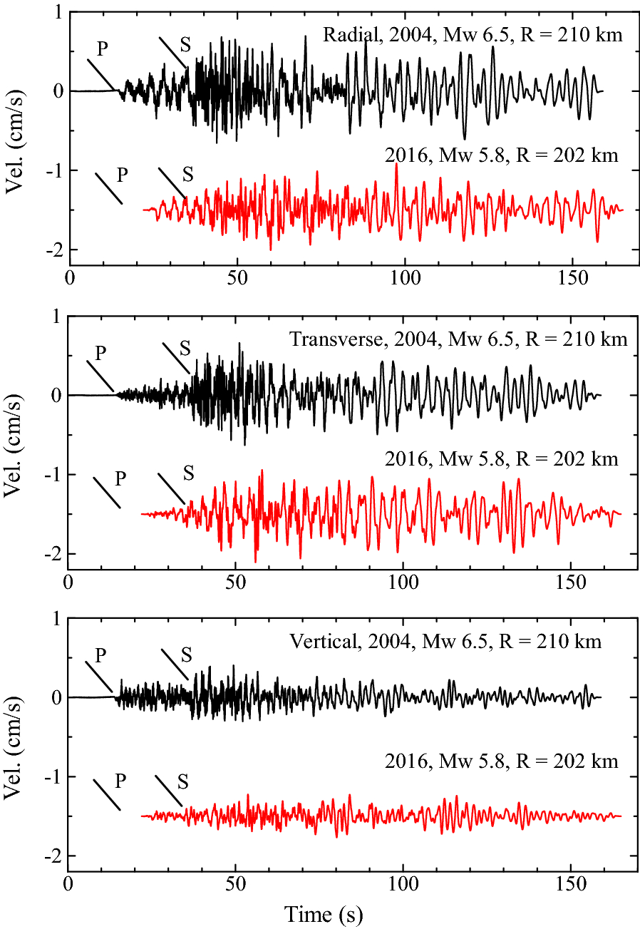 Fig. 4