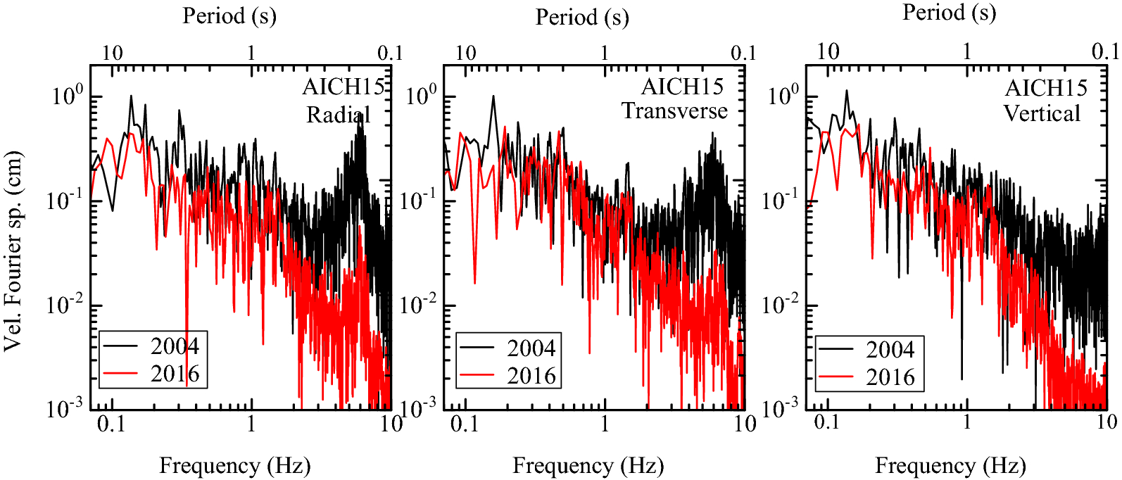 Fig. 8