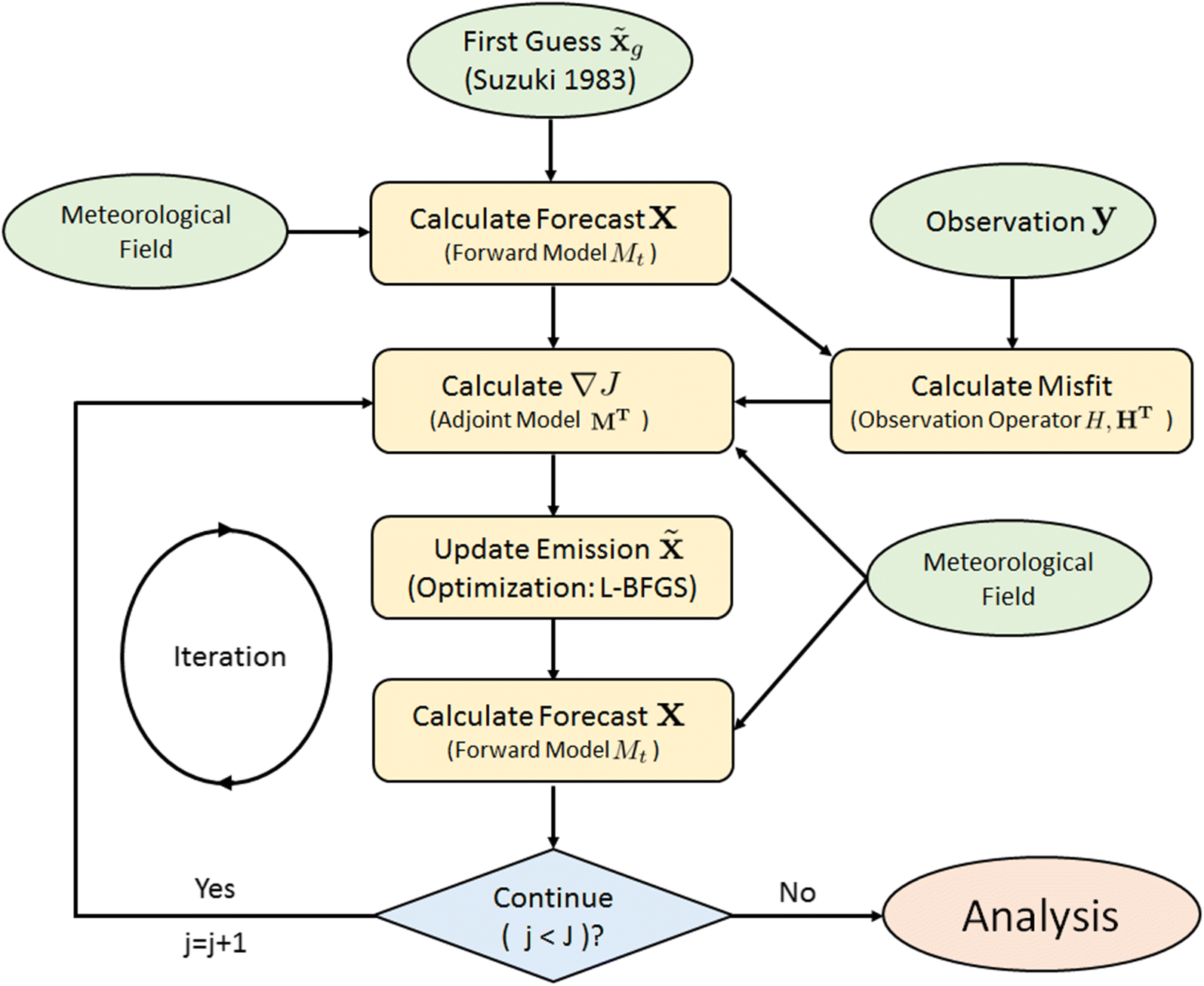 Fig. 1