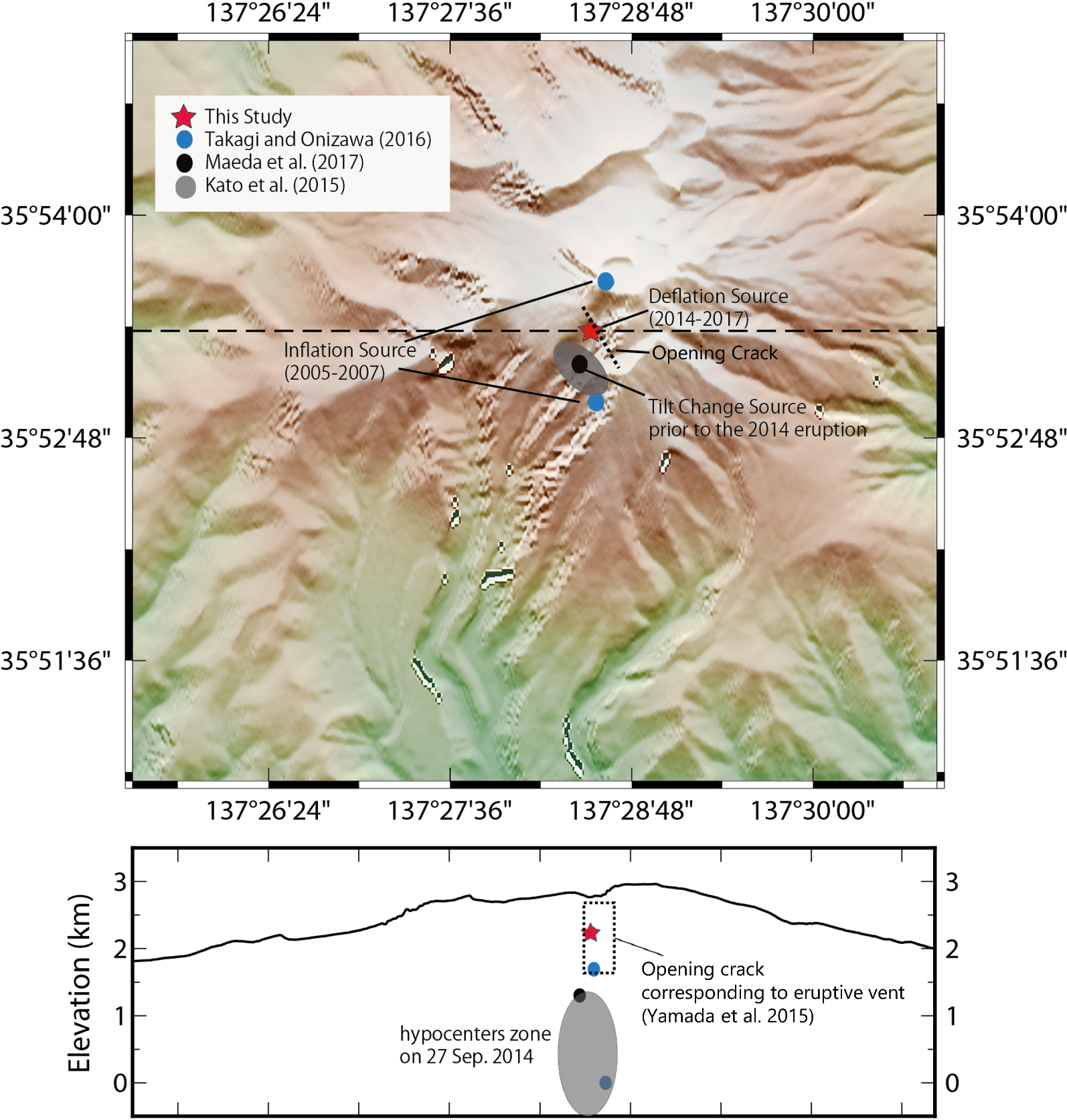 Fig. 6