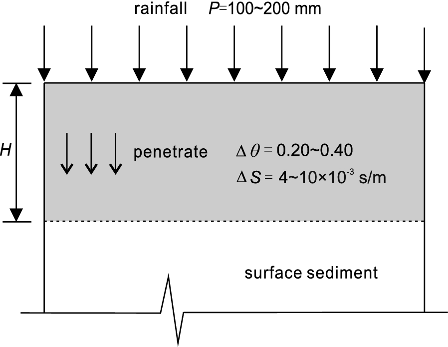 Fig. 6