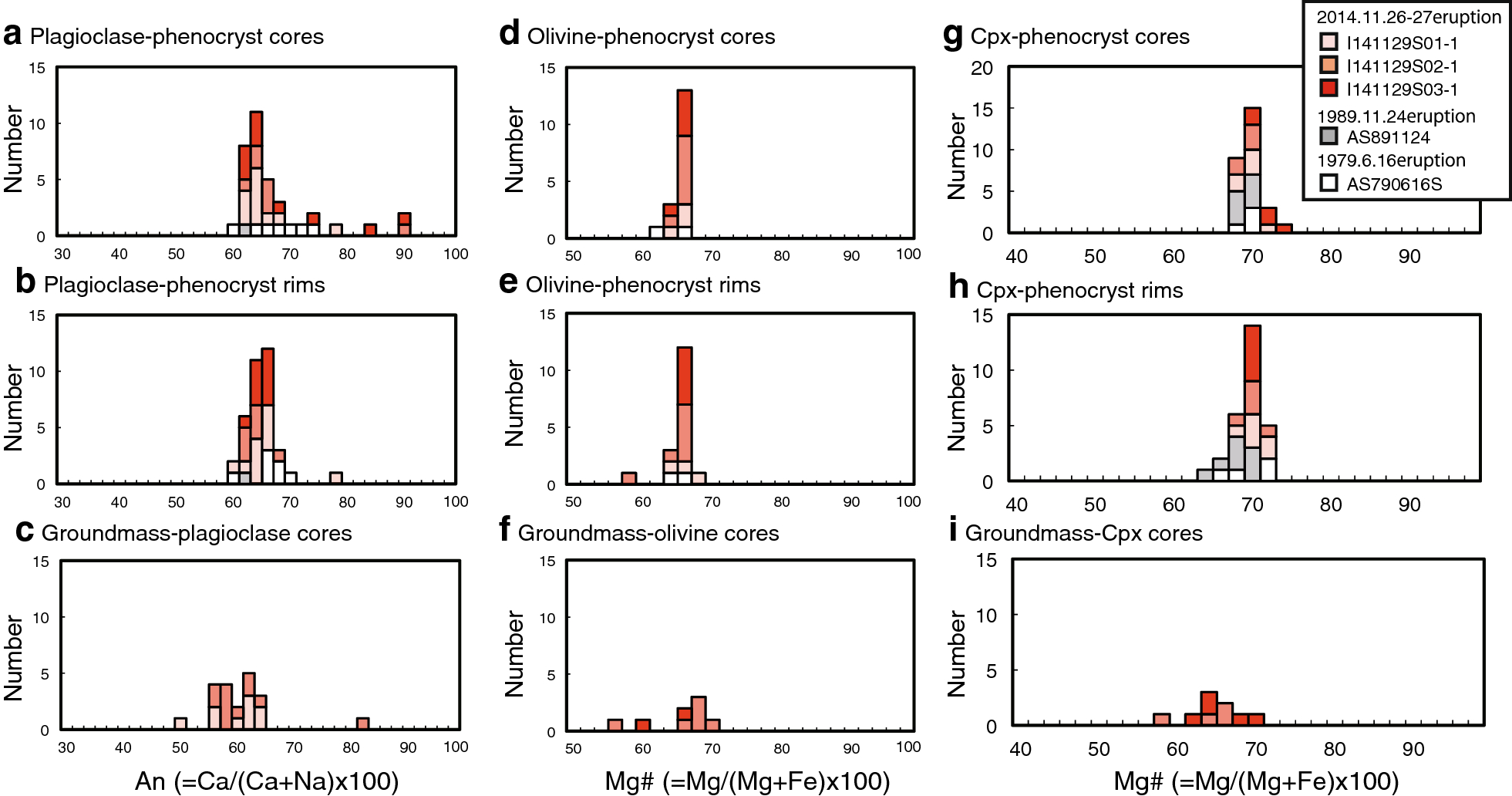 Fig. 3