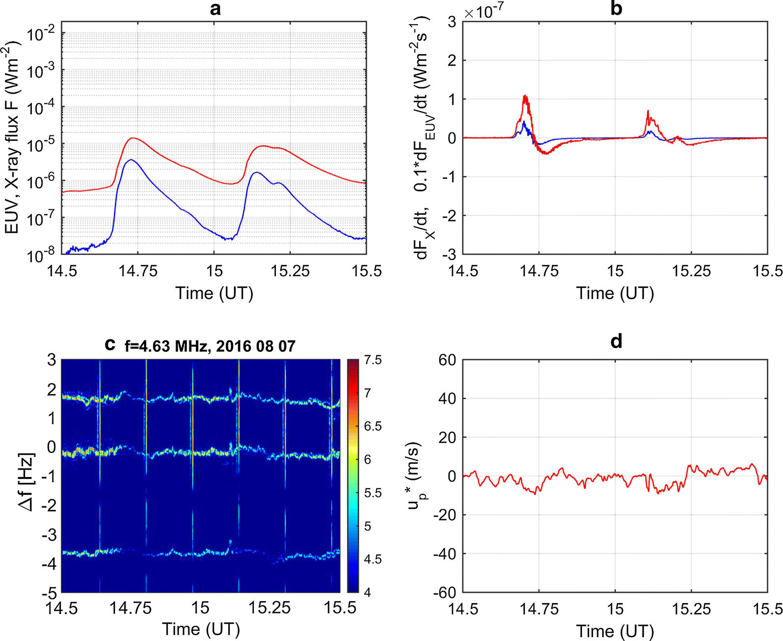 Fig. 10