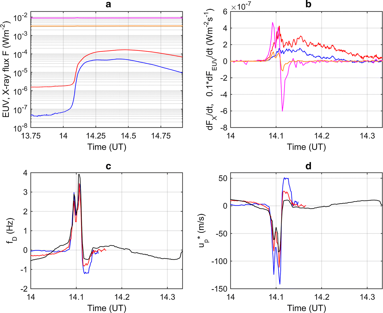 Fig. 4