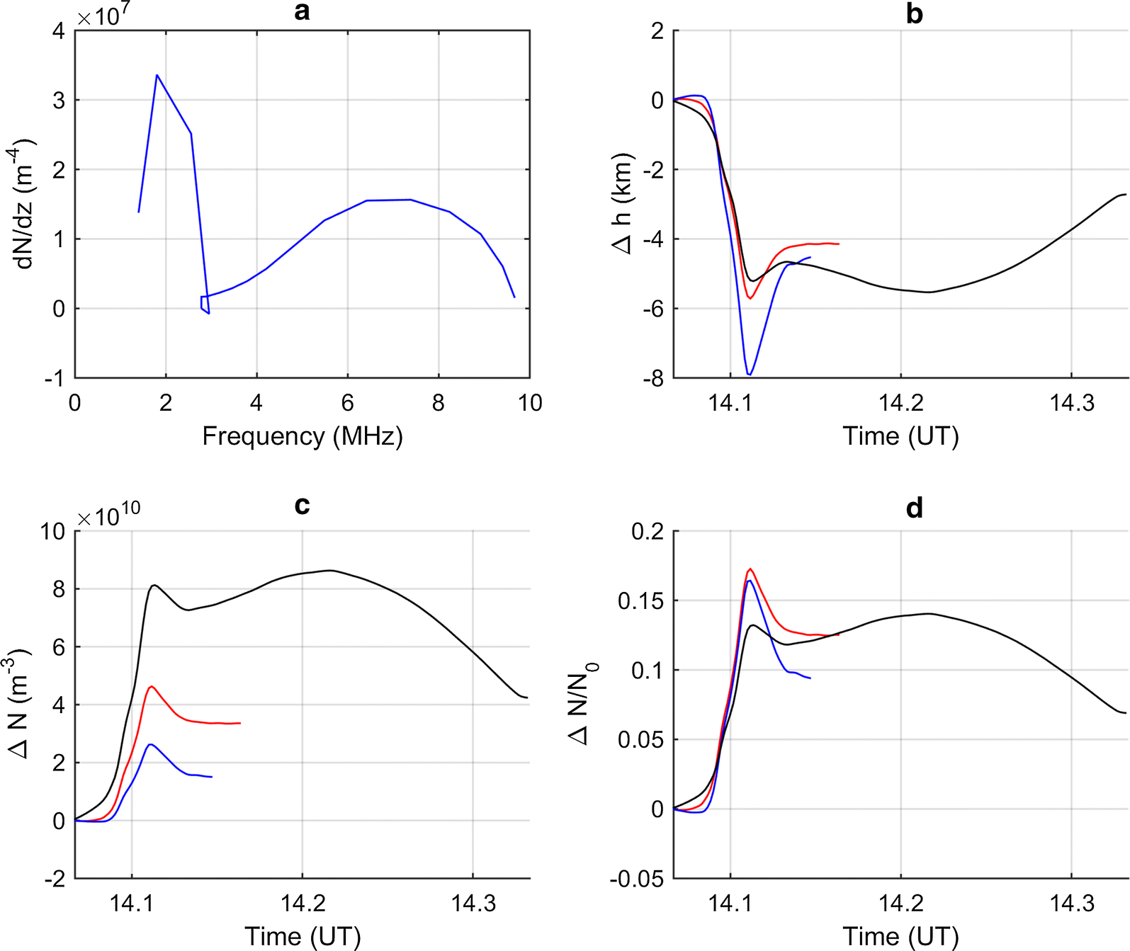 Fig. 5