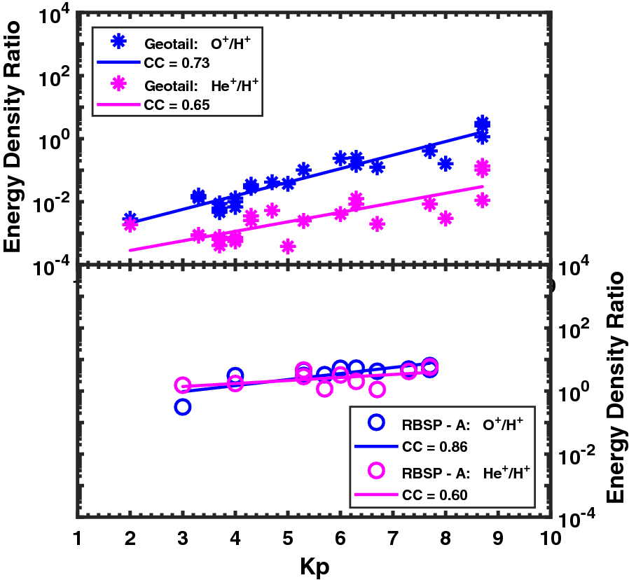 Fig. 10