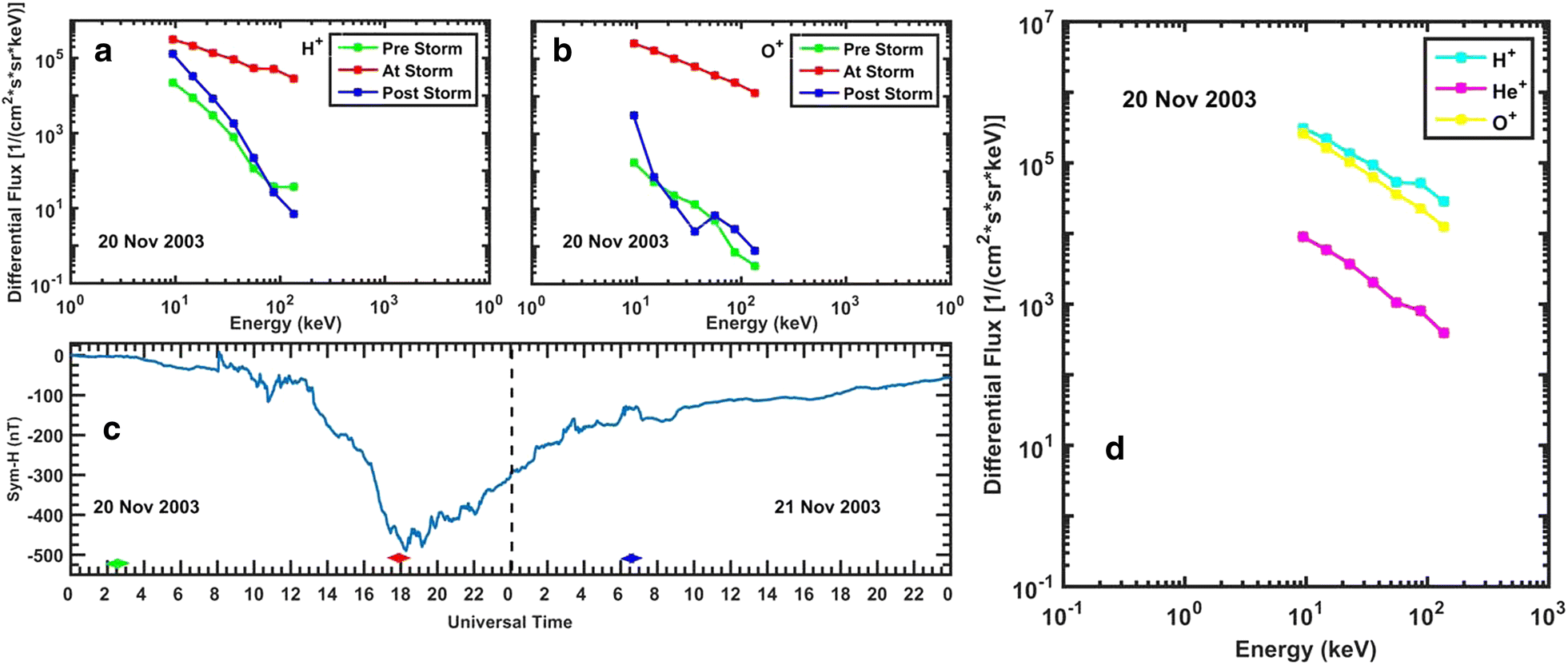 Fig. 4