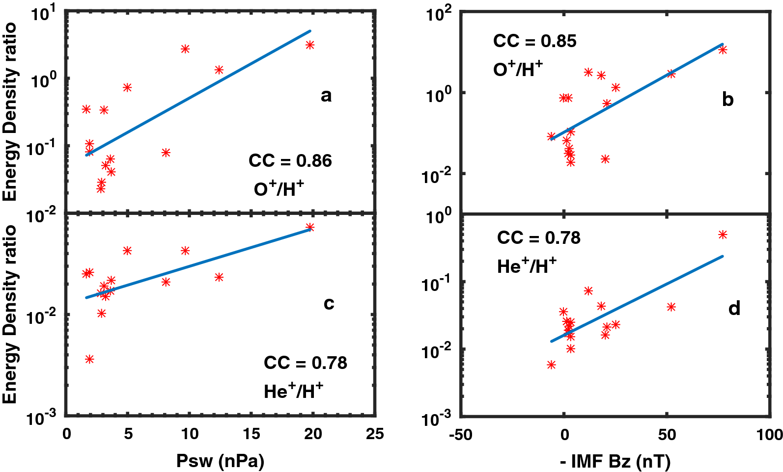 Fig. 7