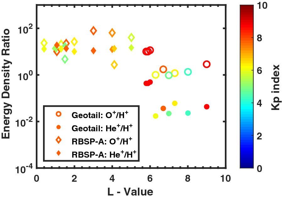 Fig. 8