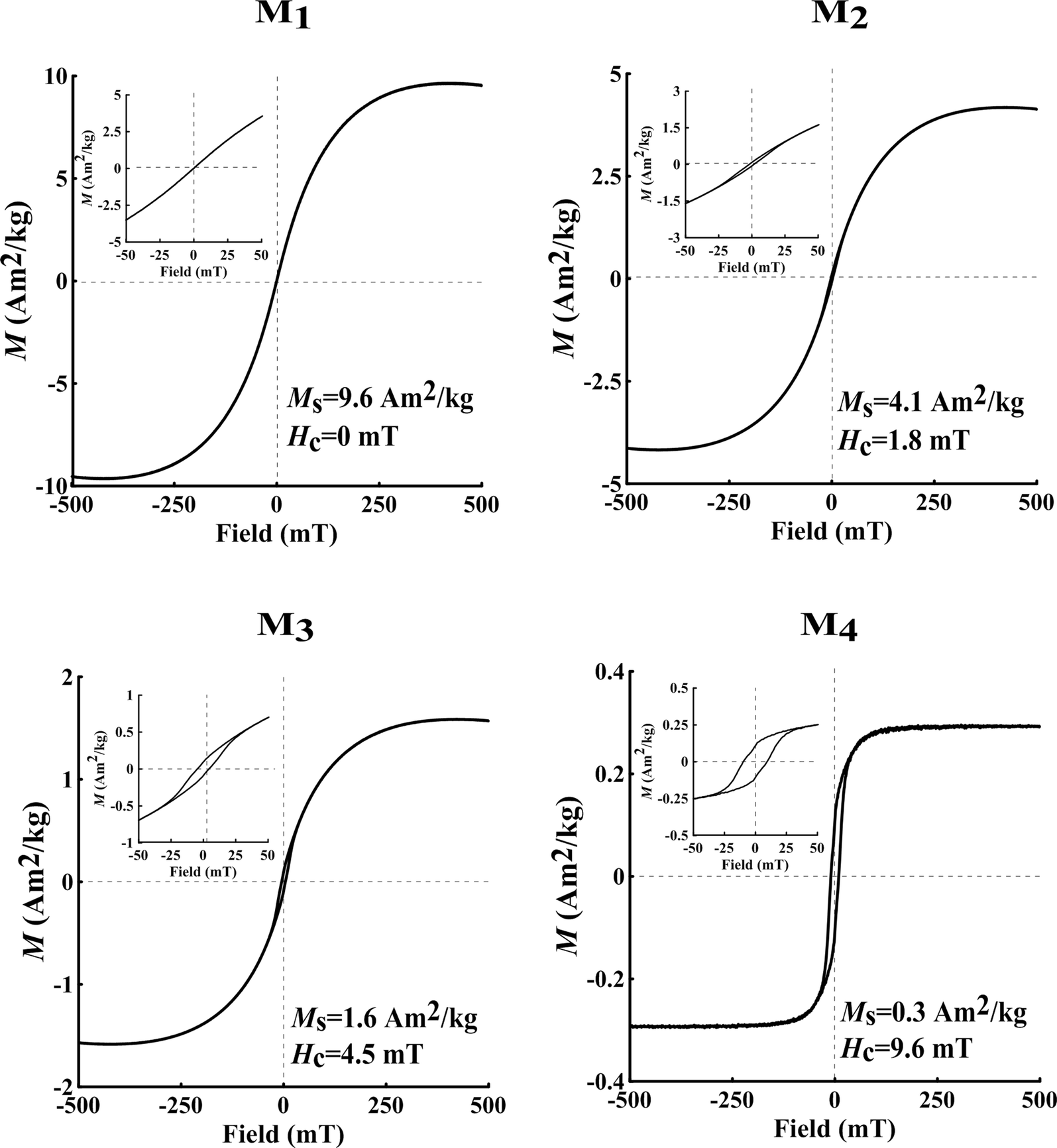 Fig. 3