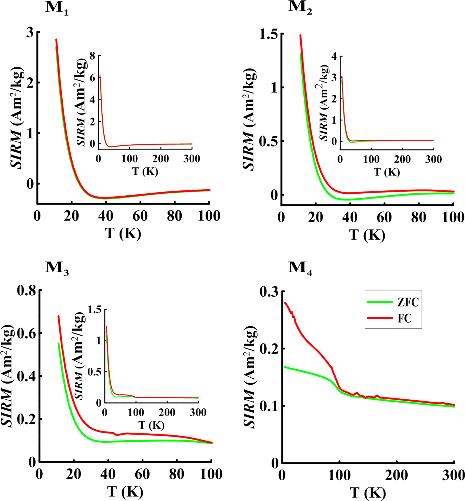 Fig. 6