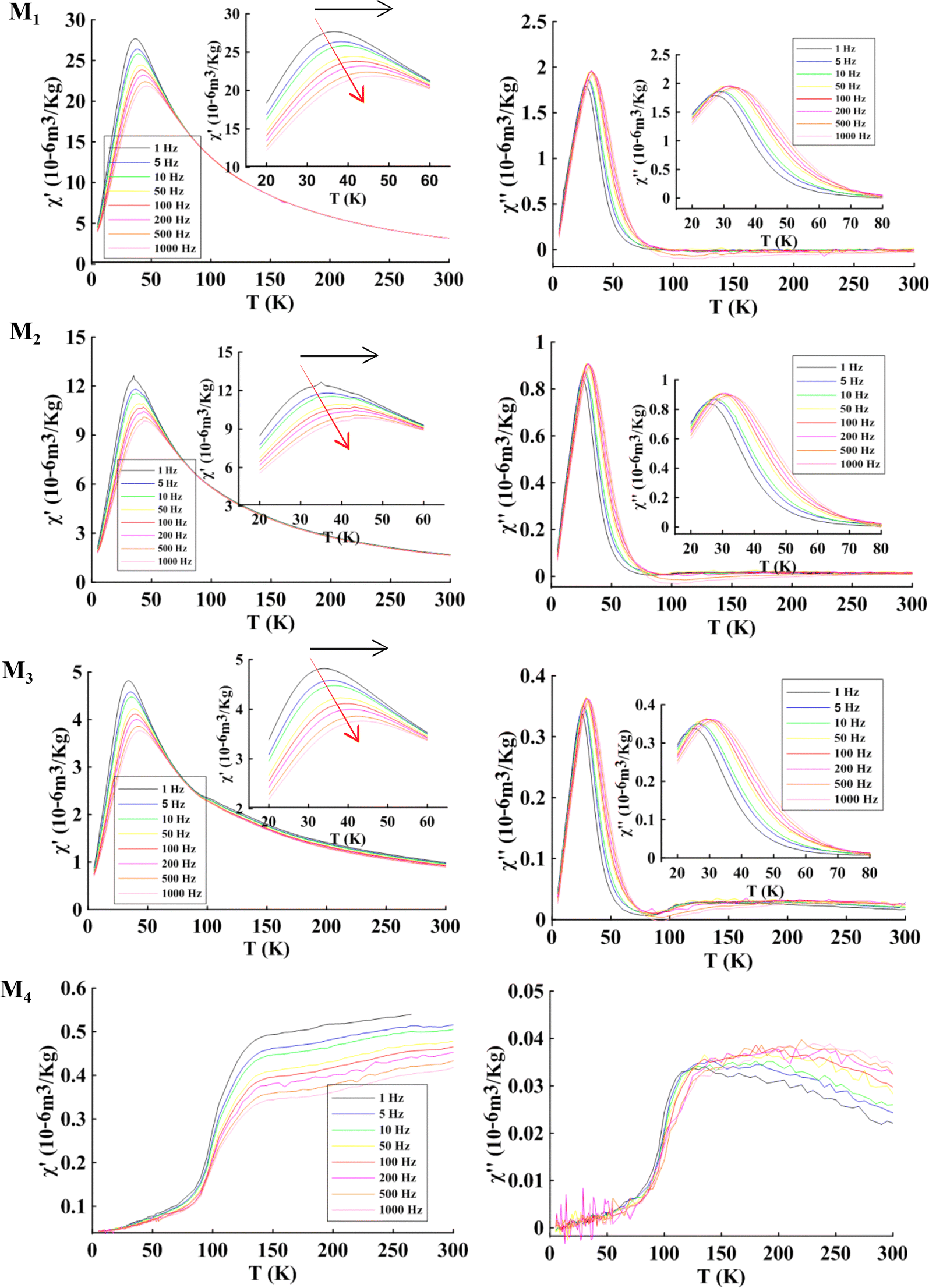 Fig. 7