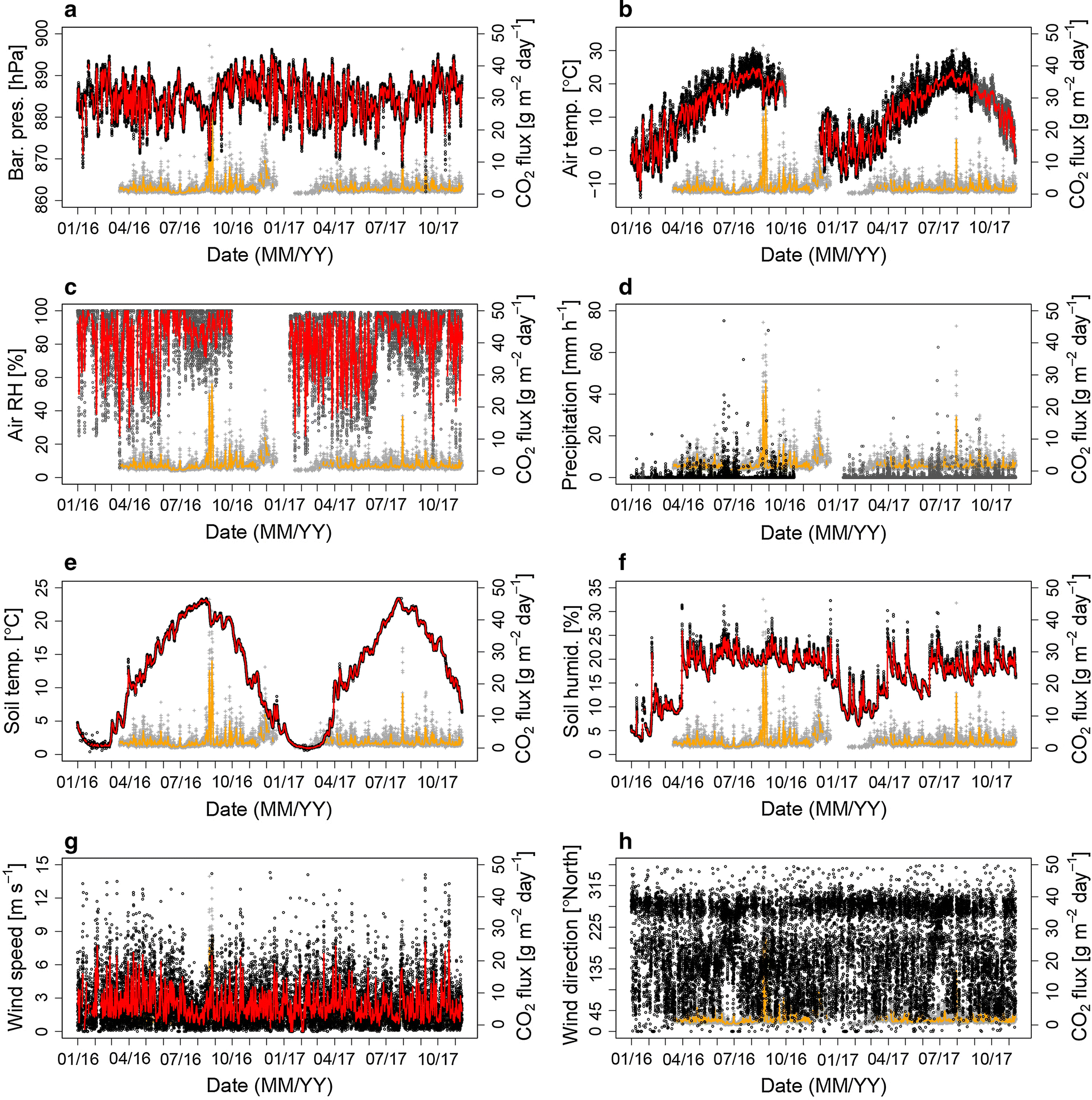 Fig. 4