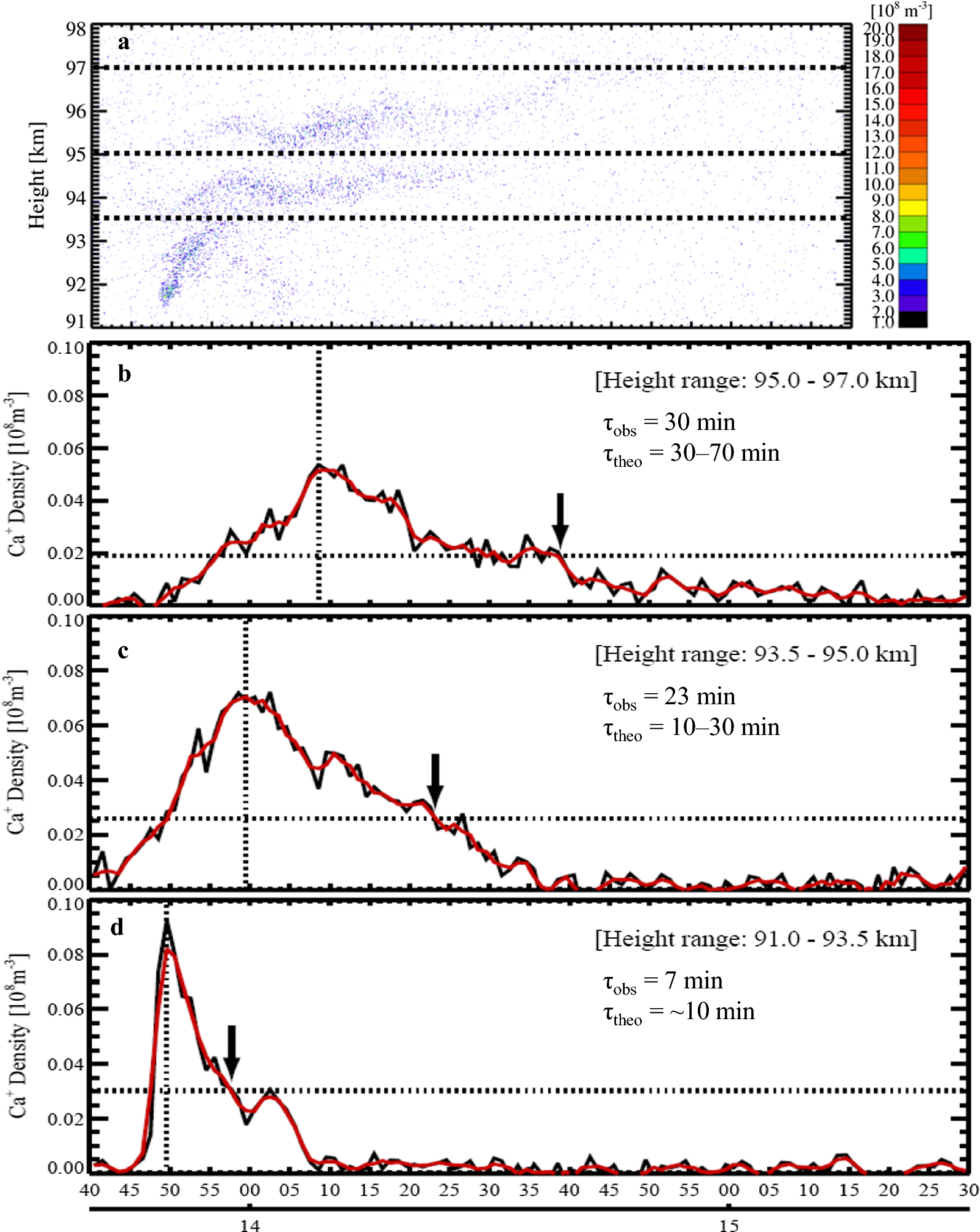 Fig. 3