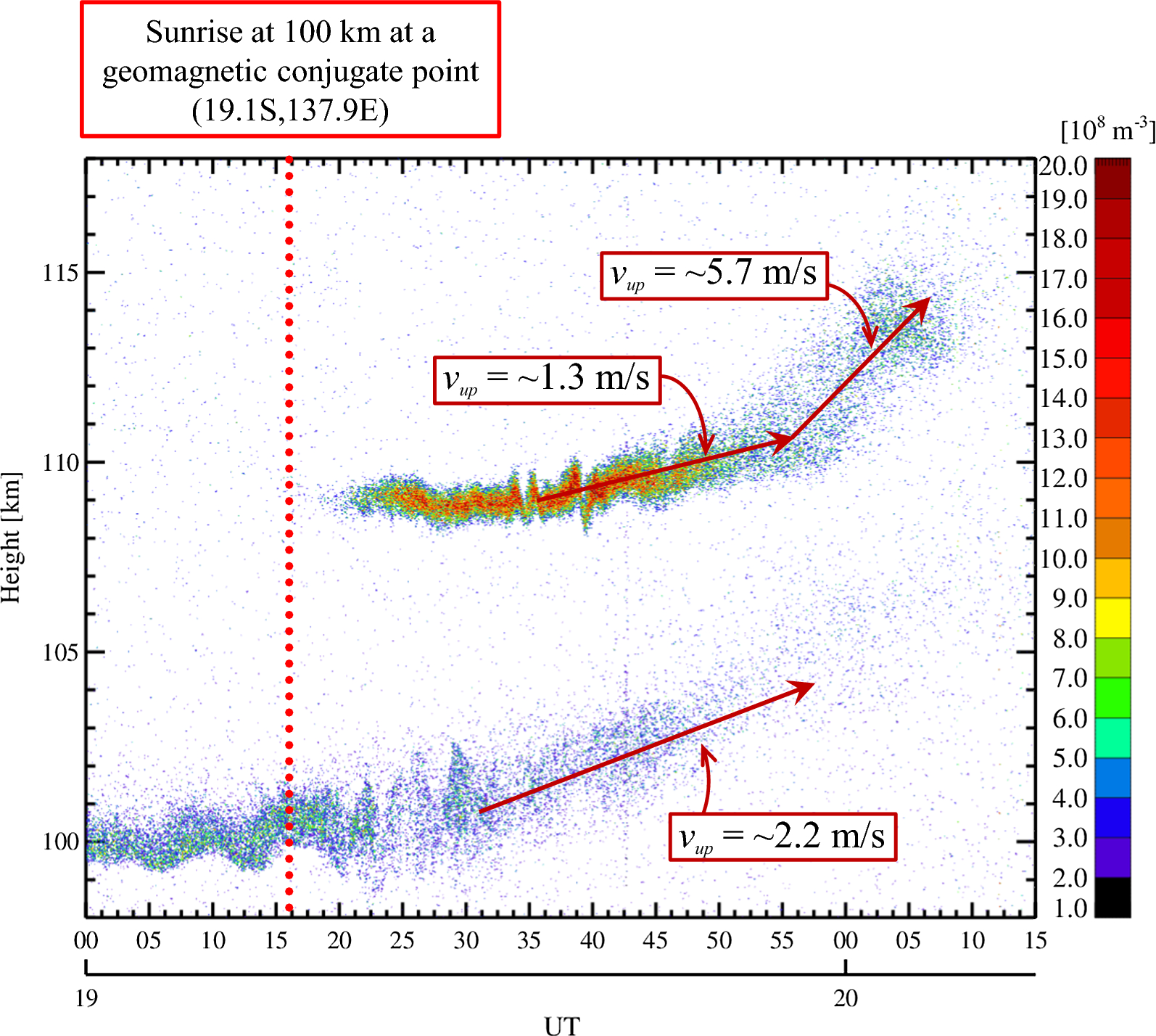 Fig. 6