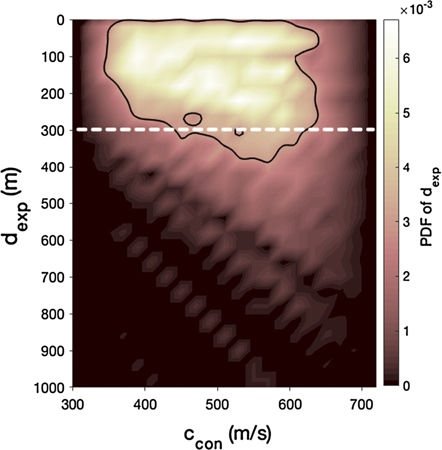 Fig. 6