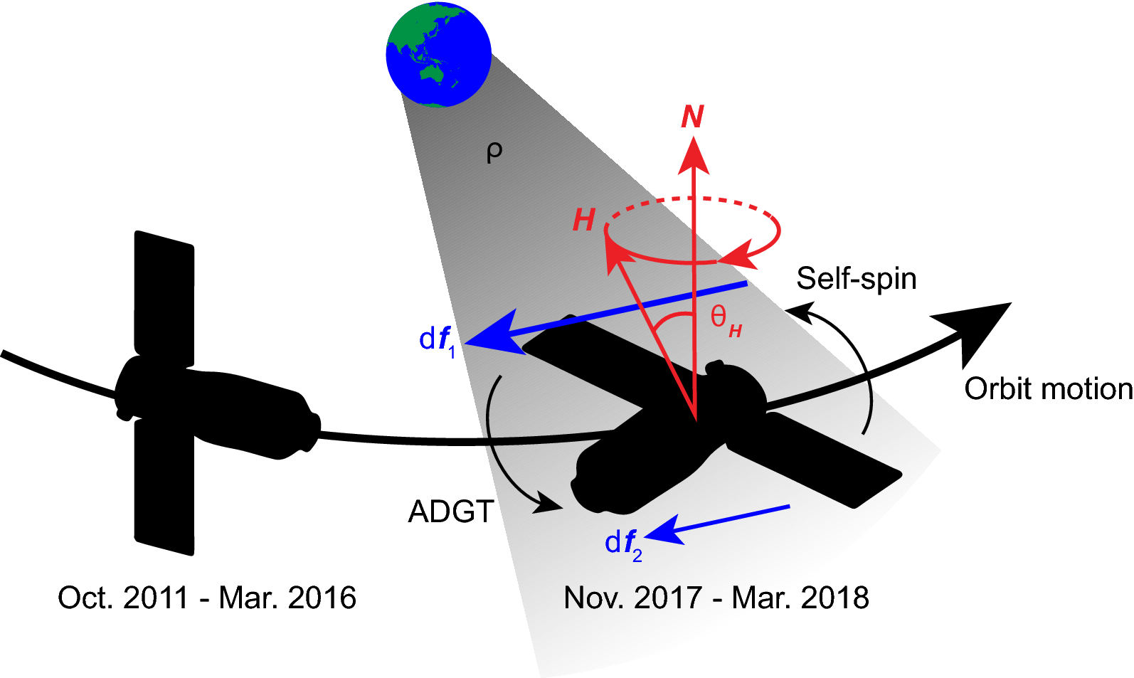 Fig. 8