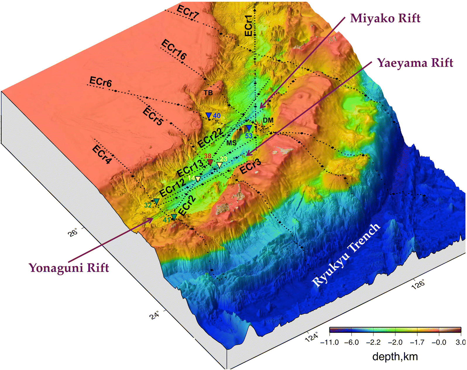 Fig. 2