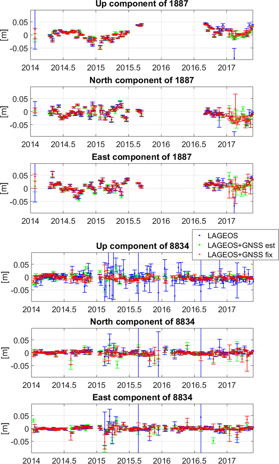 Fig. 7