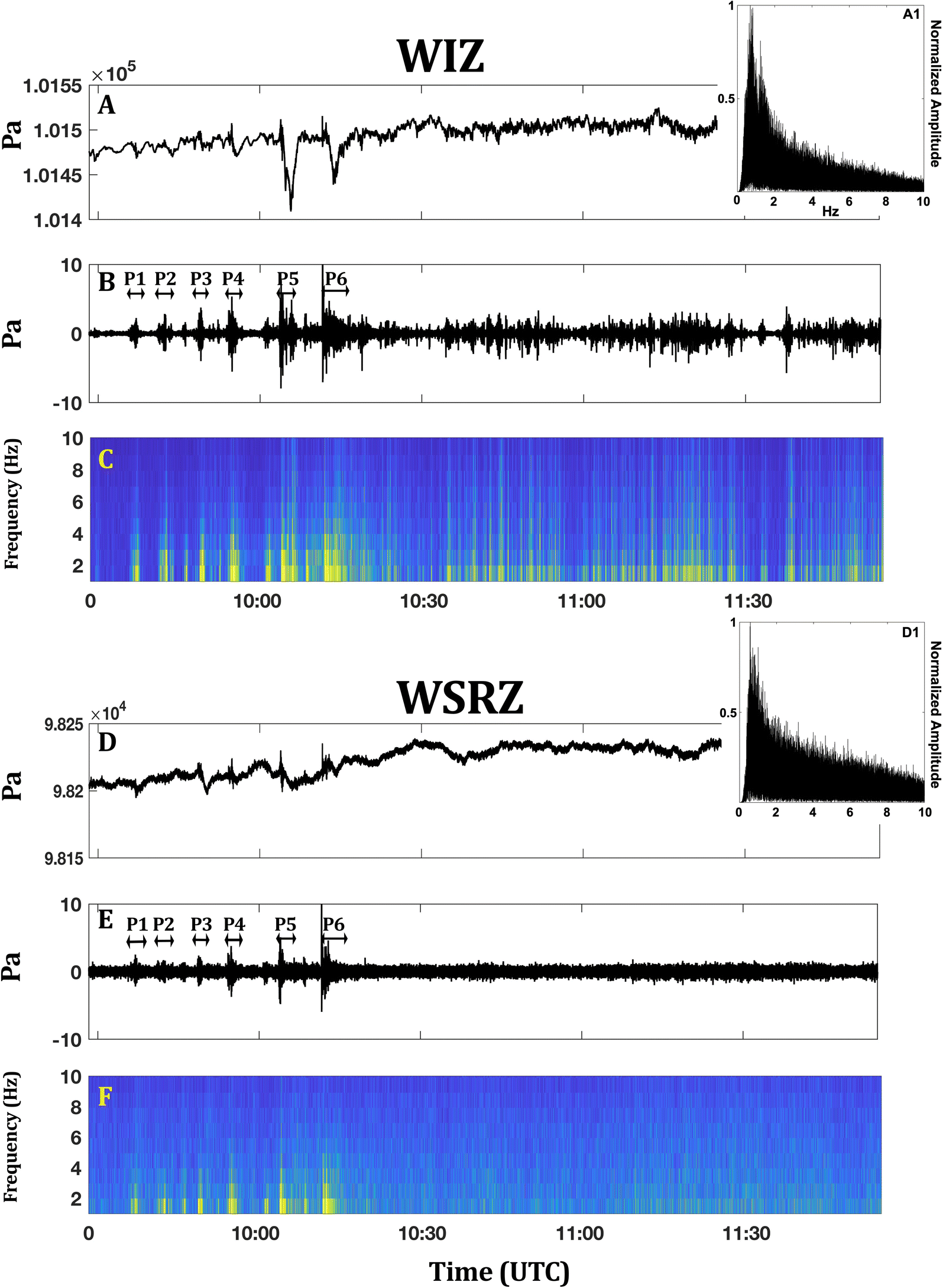 Fig. 3