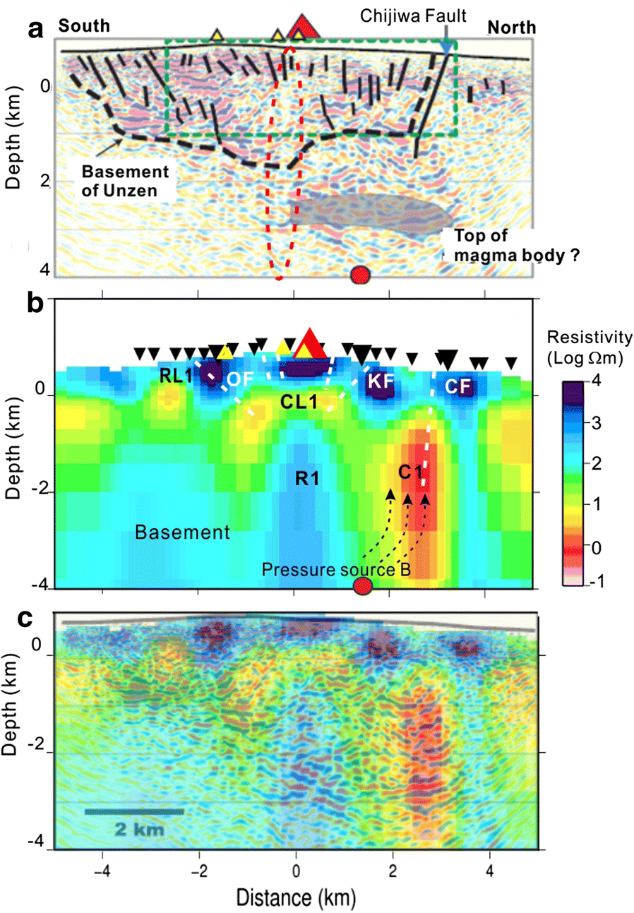 Fig. 8