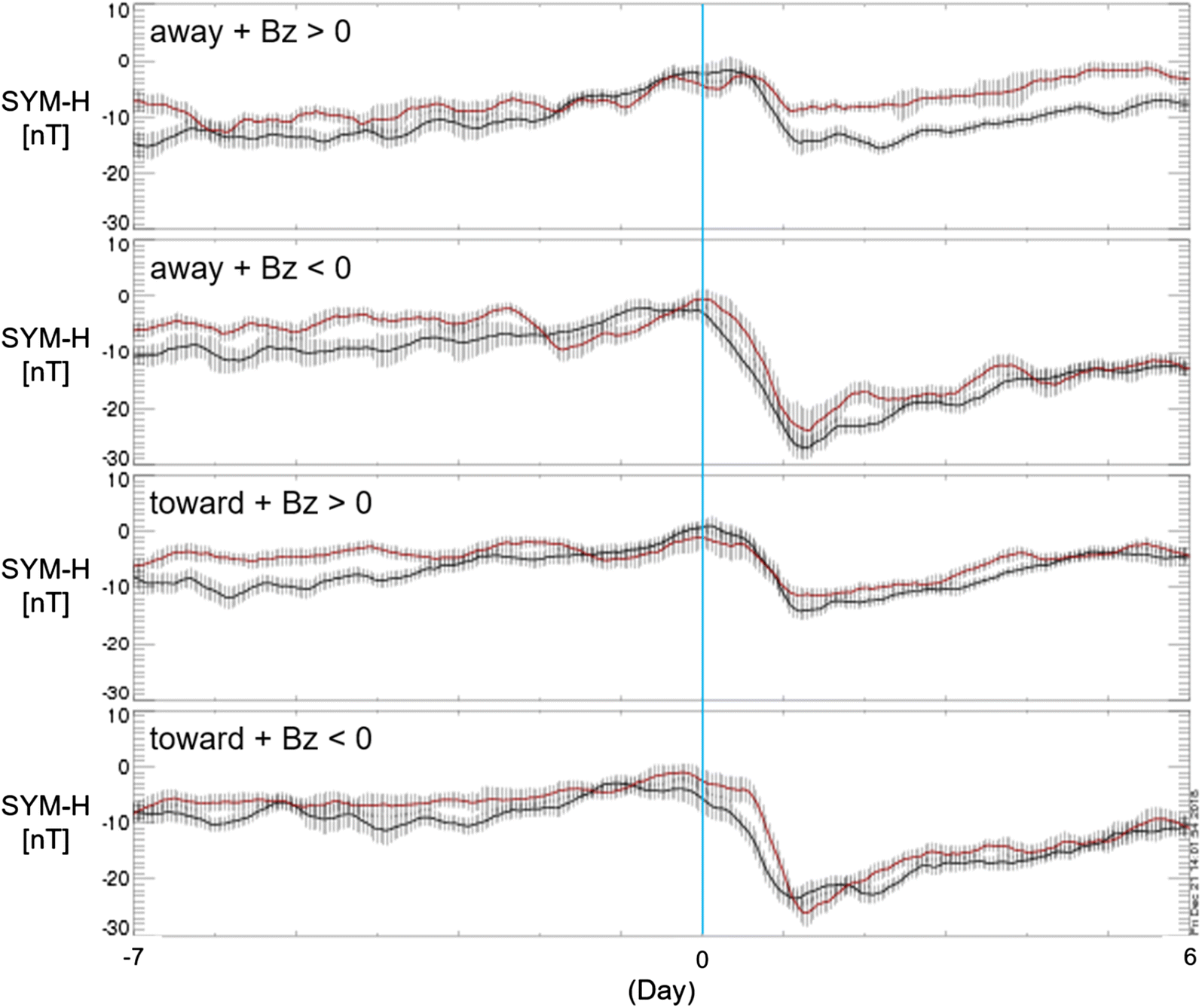 Fig. 12