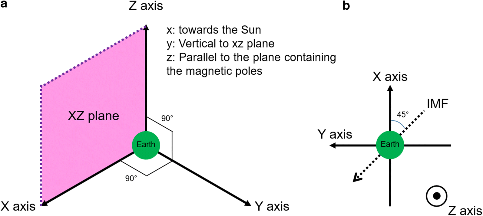 Fig. 5