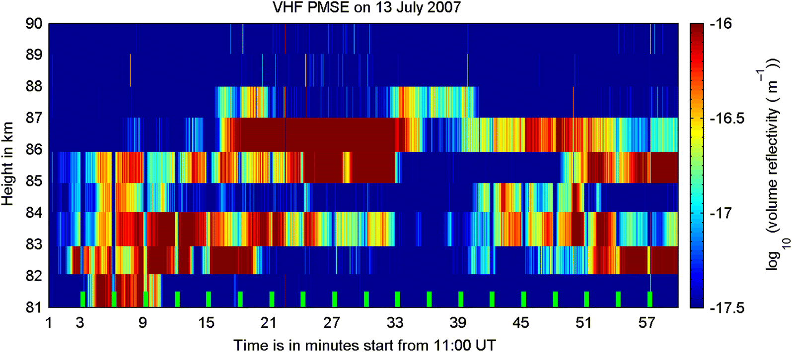 Fig. 2