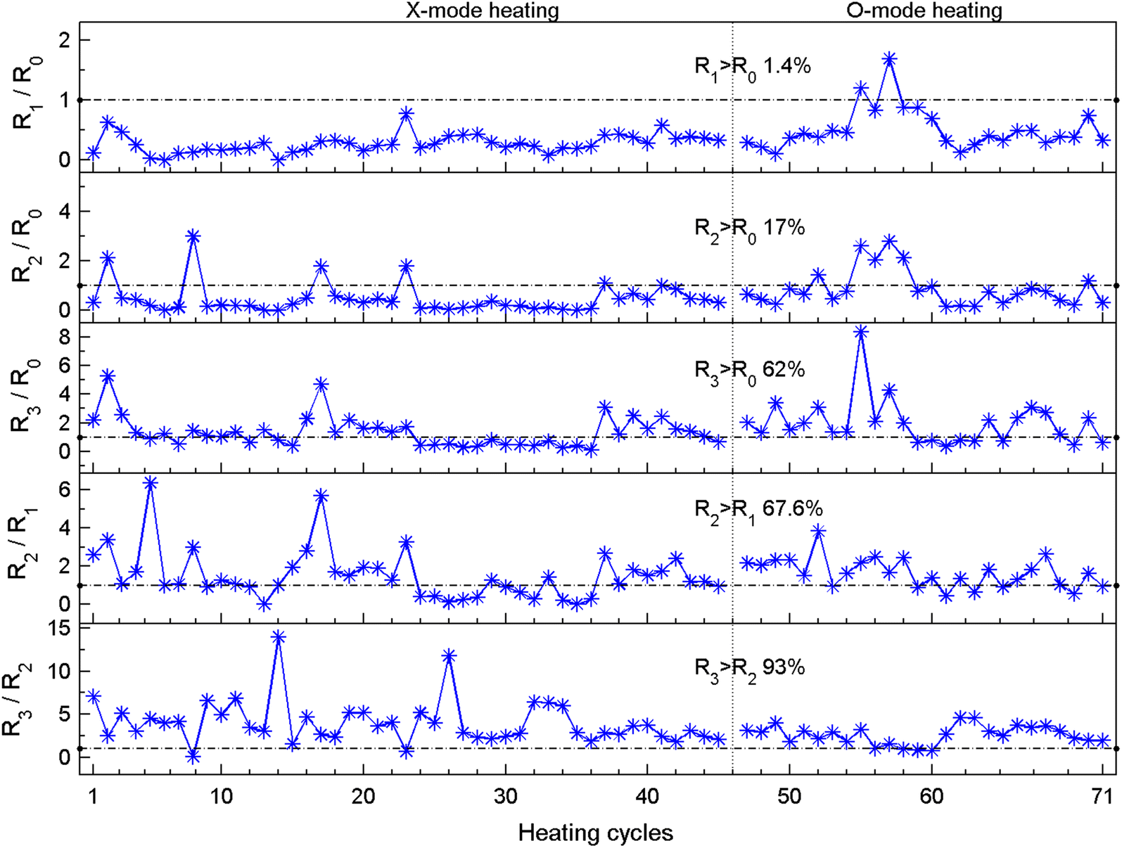 Fig. 6