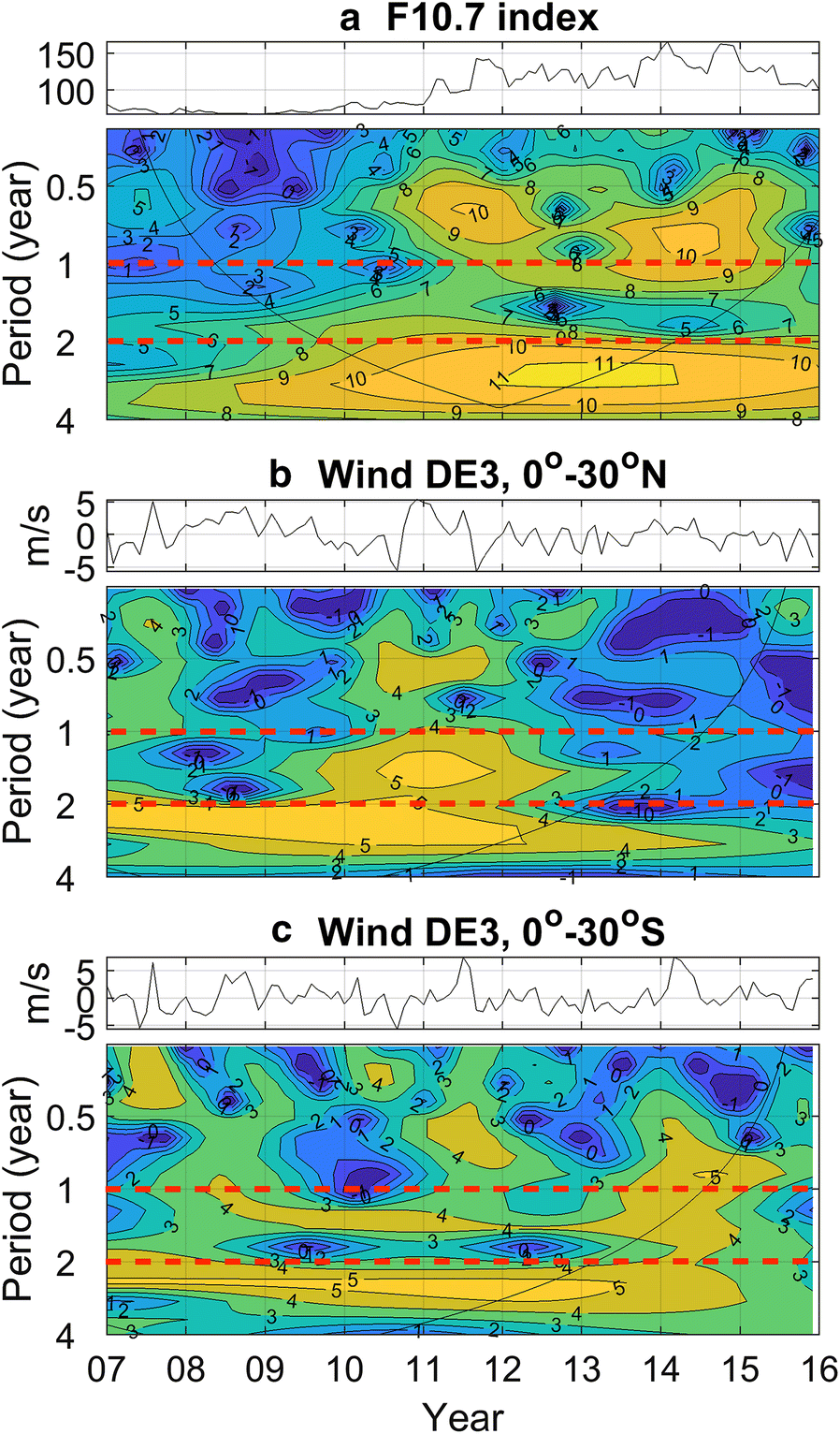 Fig. 3