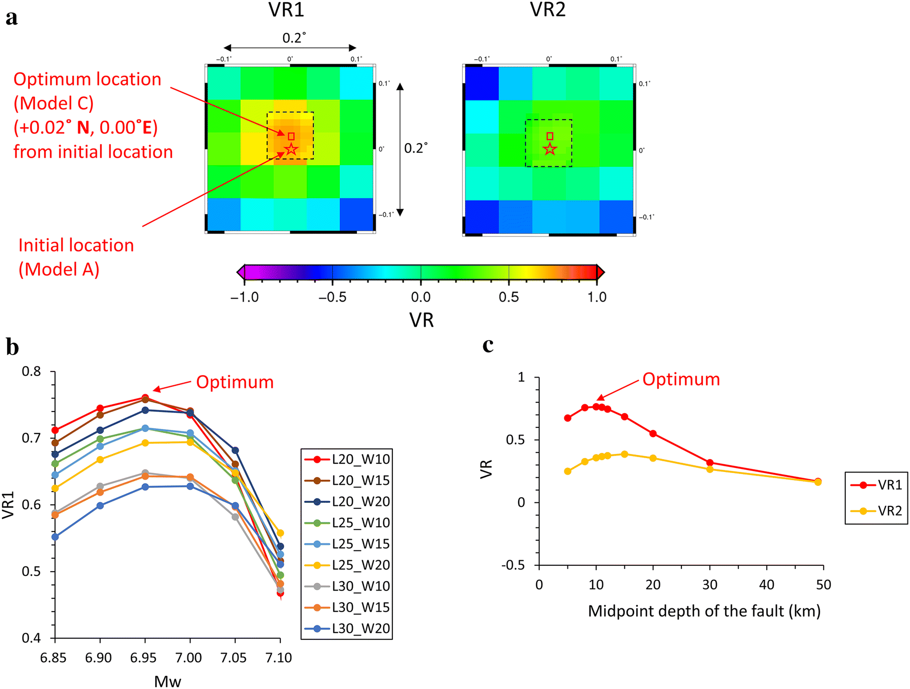 Fig. 6